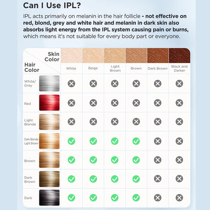 Nextor™ Épilateur IPL Premium – Peau lisse et douce à la maison